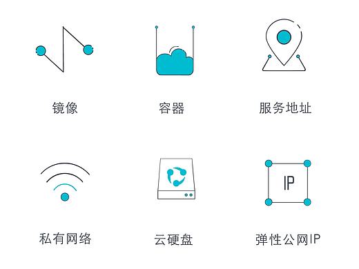 paas图标