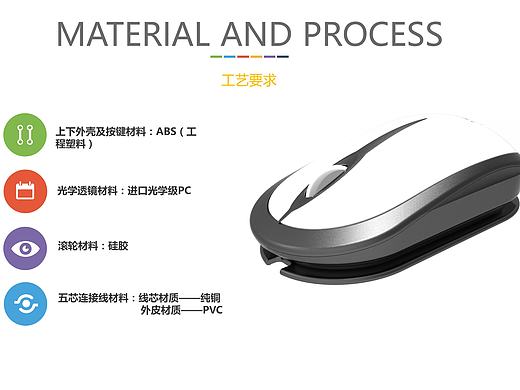 鼠标的产品结构与材料分析