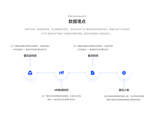 十三余人才招聘小程序(飞书端)UX设计(二)