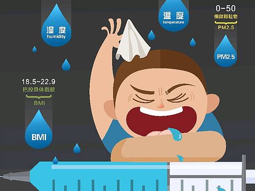 大学生公共卫生安全可视化