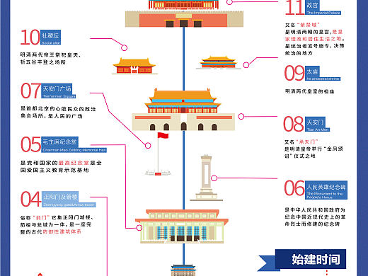 信息图形设计--北京中轴线