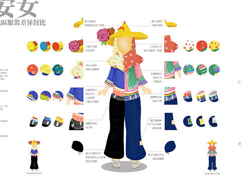 惠安女-大岞小岞地区服饰差异对比