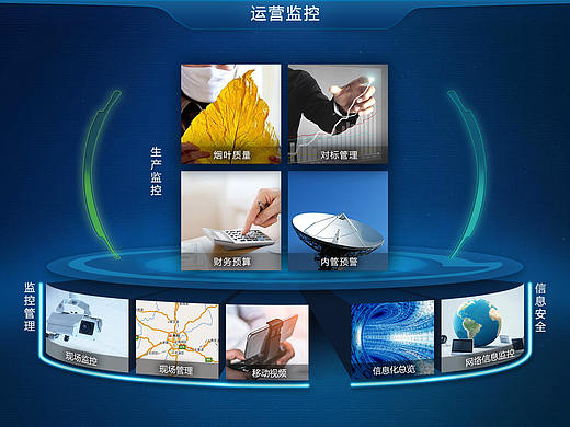 大屏设计