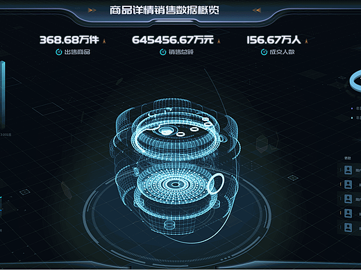 商品类大屏的一些尝试