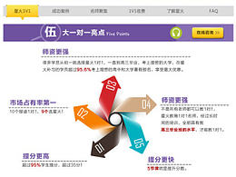 一对一服务专题