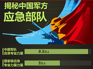揭秘中国军方应急部队