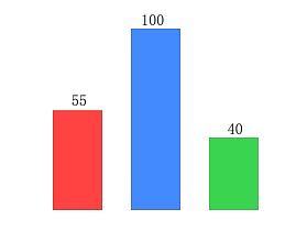 統(tǒng)計圖（個人主頁-ZMTc3NDU3MzY=） - 動效設(shè)計 - 站酷設(shè)計師大愛像素原創(chuàng)素材 - 站酷ZCOOL