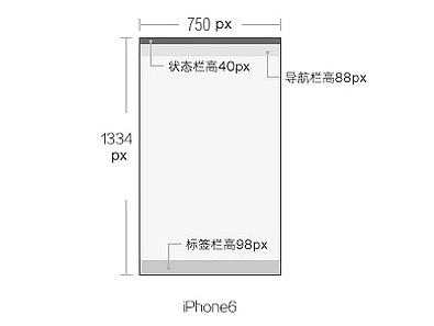 app 设计规范整理