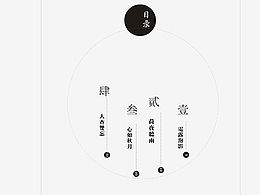 书籍装帧设计