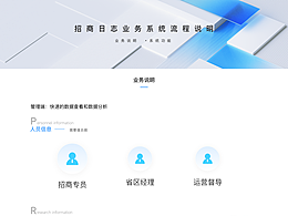 招商項目流程梳理