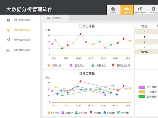大数据分析