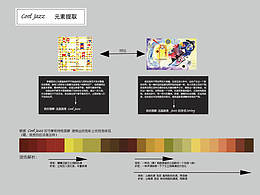 音乐+可视化