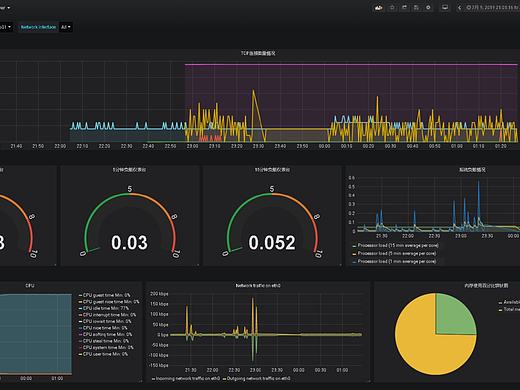 grafana服務器監(jiān)控平臺（個人主頁-ZMzgwMDg4ODg=） - 移動端網(wǎng)頁 - 站酷設計師豹子頭林沖66原創(chuàng)素材 - 站酷ZCOOL