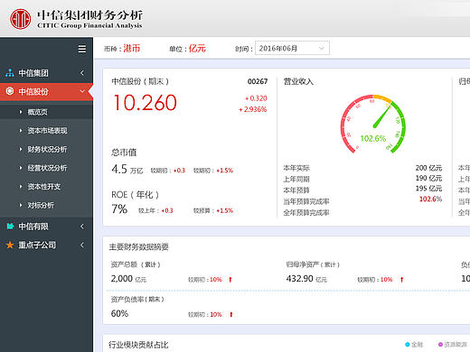 中信bi