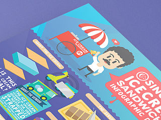 Singapore icecream sandwiches infographic design