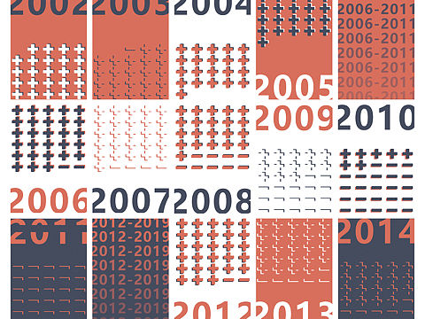 《我与父母的21岁》