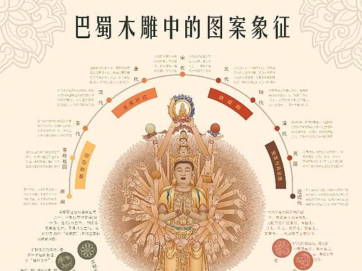 巴蜀木雕信息可视化设计
