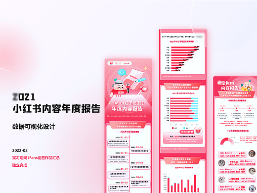 iFans数据-内容运营整理（实习作品）