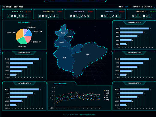 后台管理界面