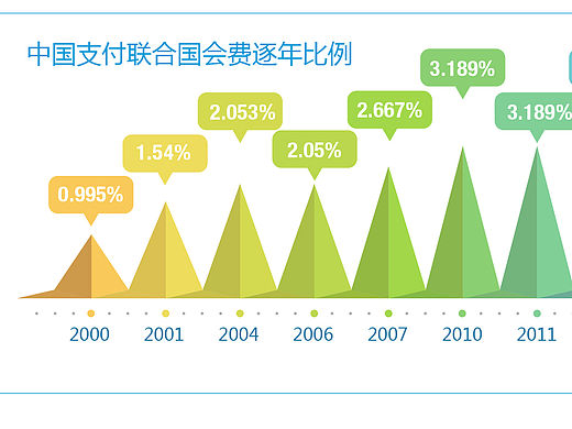 数据图表类设计