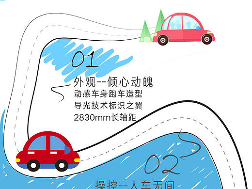 汽车活动H5页面