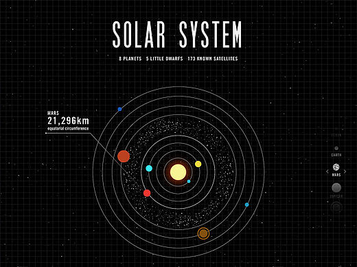 solar system投影交互桌