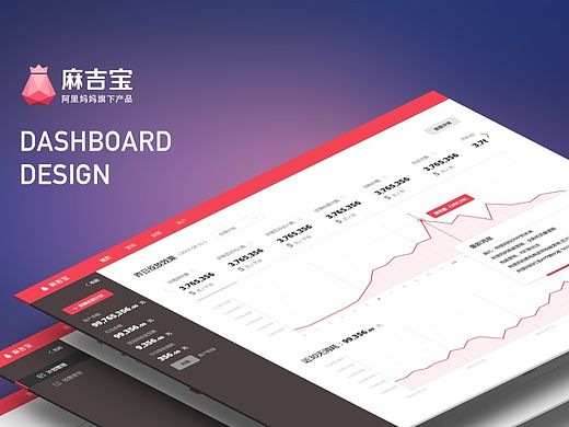 Dashboard Design