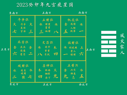 2023年流年九宮飛星（個(gè)人主頁-ZNjMxOTY4ODA=） - 圖案 - 站酷設(shè)計(jì)師星象師_歐陽伯甫原創(chuàng)素材 - 站酷ZCOOL