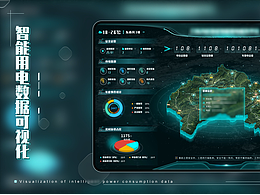 UI