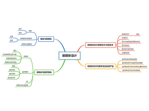 11903551李天秋新媒体5班思维导图（个人主页-ZNDc1NTMxNDA=） - 信息图表 - 站酷设计师Z96337929原创素材 - 站酷ZCOOL