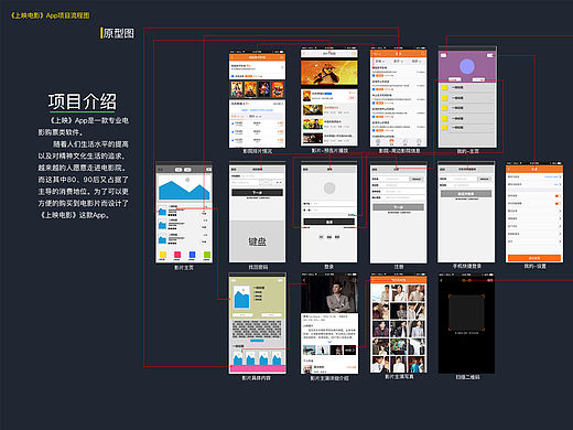 上映电影--专业的电影资讯购票类APP
