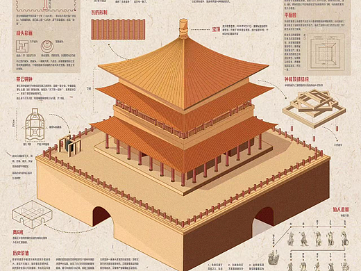 《陕·物殷俗阜信息图设计》