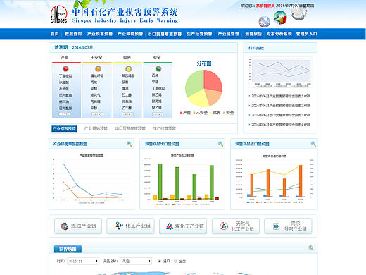 产业预警系统