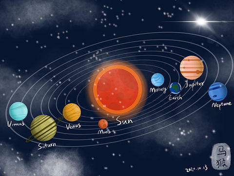 行星