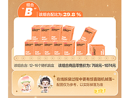 泡泡瑪特福袋詳情