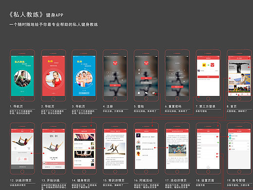 私人教练APP导向图（个人主页-ZMTU0NTcwNzY=） - APP界面 - 站酷设计师Fuhe1原创素材 - 站酷ZCOOL