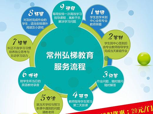 教育平台的推广DM(个人主页-ZMTc1ODgyNDQ=) - 宣传物料 - 站酷设计师Sean_1988原创素材 - 站酷ZCOOL