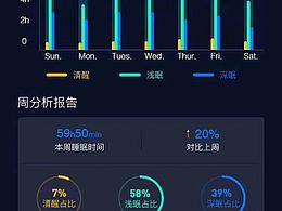 设备