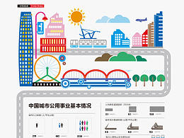 图表设计