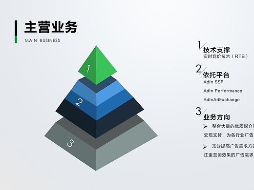 2016各种练习汇总