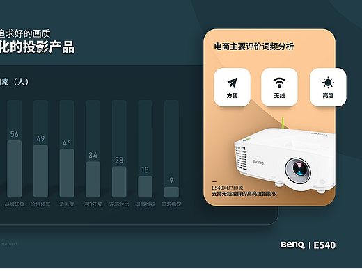 PPT图表版式练习