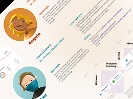 近期调研可视化