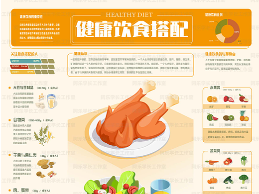 全国计算机设计大赛：健康饮食信息图设计