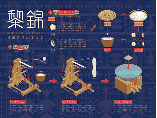 海南黎锦信息可视化设计作品