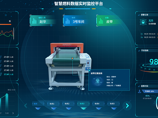大屏可视化