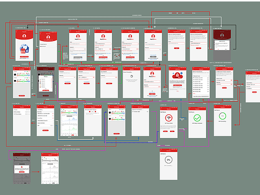WIFI版蓝牙温湿度计APP GUI 