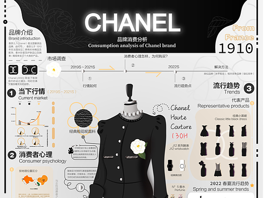 客稿《香奈儿服装方向信息图表设计》