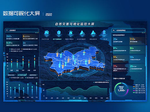 自然灾害可视化监控大屏