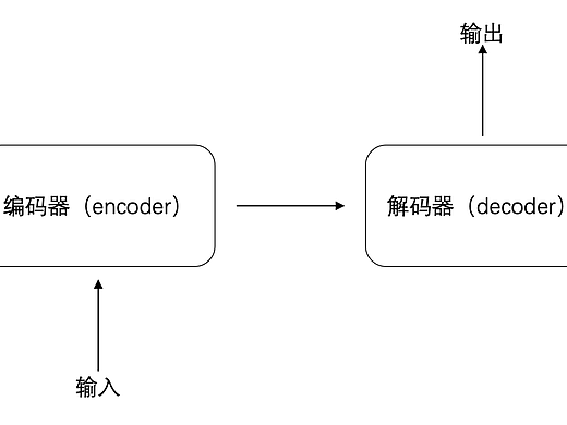 秒懂生成式AI—大语言模型是如何生成内容的？