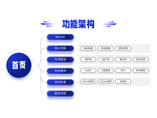 站酷挑戰(zhàn)【Day 17】（個(gè)人主頁-ZNjUxMjc0NTI=） - PPT/Keynote - 站酷設(shè)計(jì)師sdagfd原創(chuàng)素材 - 站酷ZCOOL